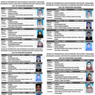 Matric Topper in all boards of Punjab 2024